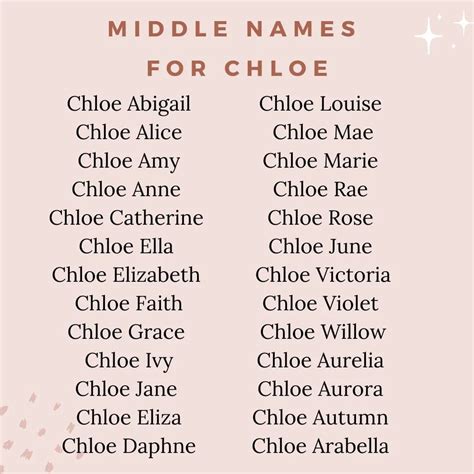 middle names for chloe.